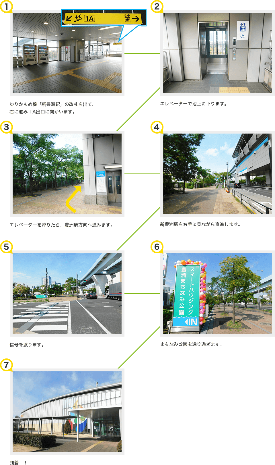 新豊洲駅からの道順の説明